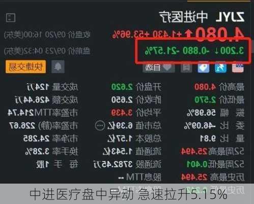 中进医疗盘中异动 急速拉升5.15%