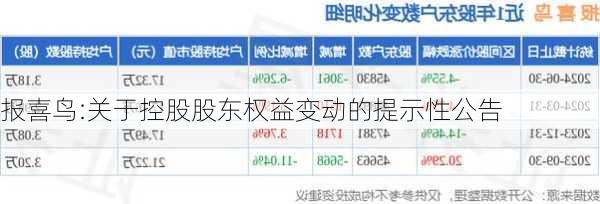 报喜鸟:关于控股股东权益变动的提示性公告