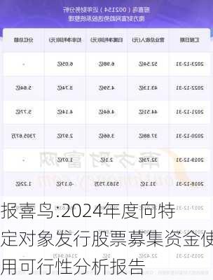 报喜鸟:2024年度向特定对象发行股票募集资金使用可行性分析报告