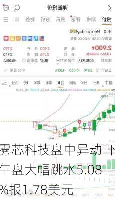 雾芯科技盘中异动 下午盘大幅跳水5.08%报1.78美元