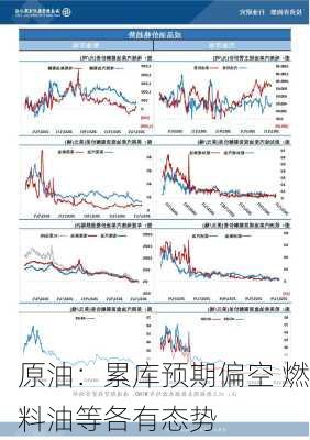 原油：累库预期偏空 燃料油等各有态势