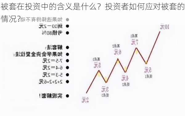 被套在投资中的含义是什么？投资者如何应对被套的情况？