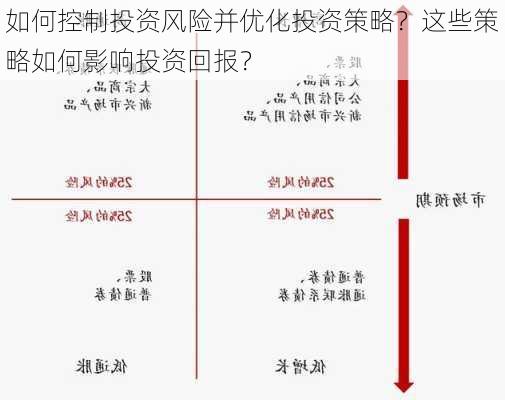 如何控制投资风险并优化投资策略？这些策略如何影响投资回报？