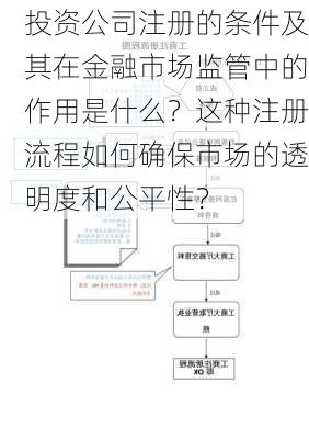 投资公司注册的条件及其在金融市场监管中的作用是什么？这种注册流程如何确保市场的透明度和公平性？