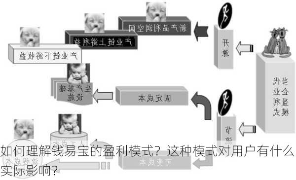 如何理解钱易宝的盈利模式？这种模式对用户有什么实际影响？