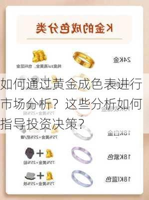 如何通过黄金成色表进行市场分析？这些分析如何指导投资决策？