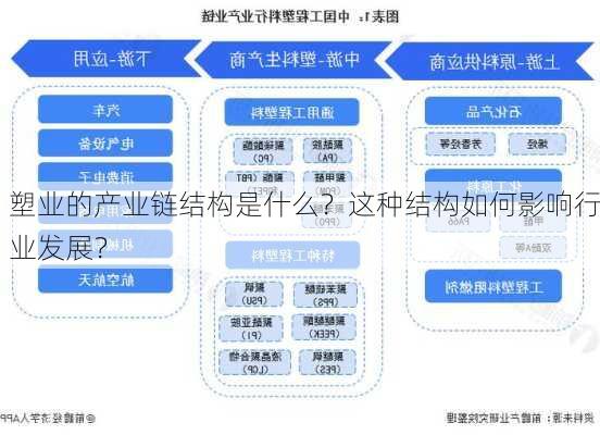 塑业的产业链结构是什么？这种结构如何影响行业发展？