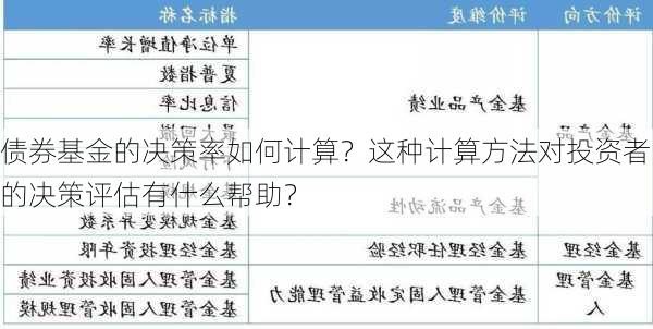 债券基金的决策率如何计算？这种计算方法对投资者的决策评估有什么帮助？