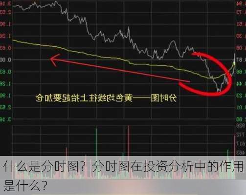 什么是分时图？分时图在投资分析中的作用是什么？