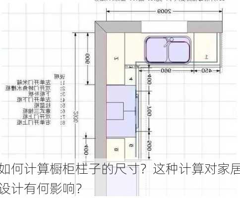 如何计算橱柜柱子的尺寸？这种计算对家居设计有何影响？