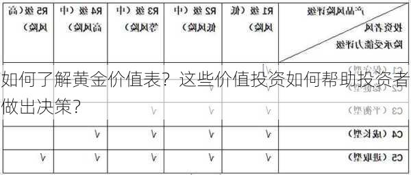 如何了解黄金价值表？这些价值投资如何帮助投资者做出决策？