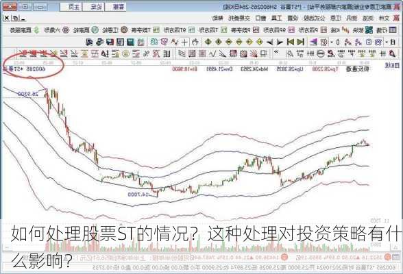 如何处理股票ST的情况？这种处理对投资策略有什么影响？