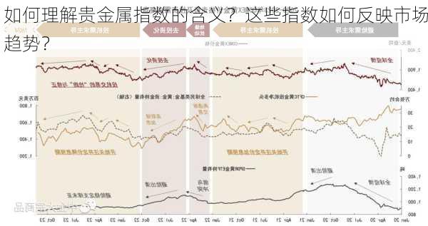 如何理解贵金属指数的含义？这些指数如何反映市场趋势？