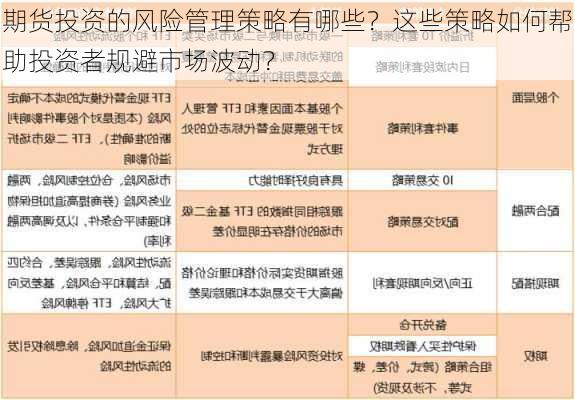 期货投资的风险管理策略有哪些？这些策略如何帮助投资者规避市场波动？