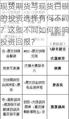 现货期货与现货白银的投资选择有何不同？这些不同如何影响投资回报？