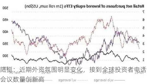 陆挺：近期外资氛围明显变化，接到全球投资者电话会议数量创新高