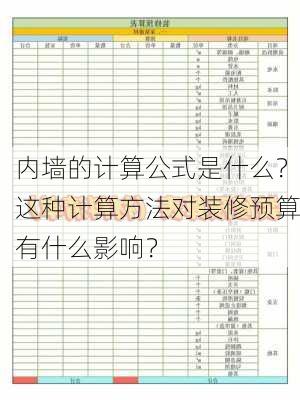 内墙的计算公式是什么？这种计算方法对装修预算有什么影响？