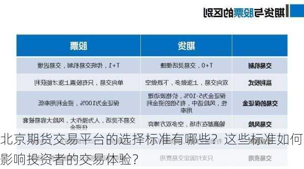 北京期货交易平台的选择标准有哪些？这些标准如何影响投资者的交易体验？