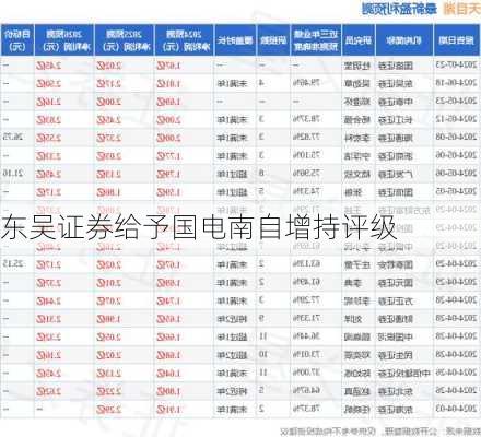 东吴证券给予国电南自增持评级