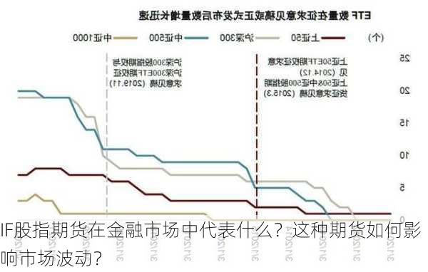 IF股指期货在金融市场中代表什么？这种期货如何影响市场波动？