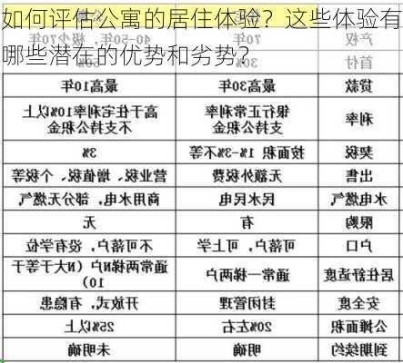 如何评估公寓的居住体验？这些体验有哪些潜在的优势和劣势？