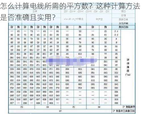 怎么计算电线所需的平方数？这种计算方法是否准确且实用？