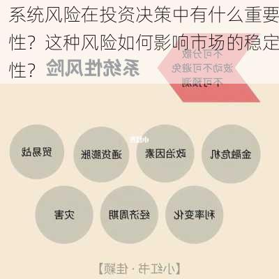 系统风险在投资决策中有什么重要性？这种风险如何影响市场的稳定性？