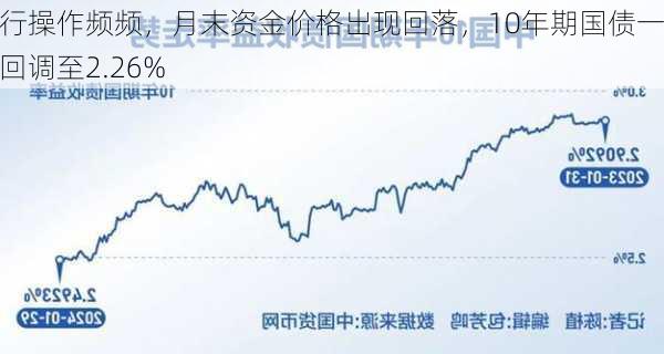 央行操作频频，月末资金价格出现回落，10年期国债一度回调至2.26%