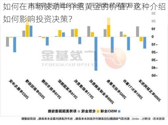 如何在市场波动中介绍黄金的价值？这种介绍如何影响投资决策？