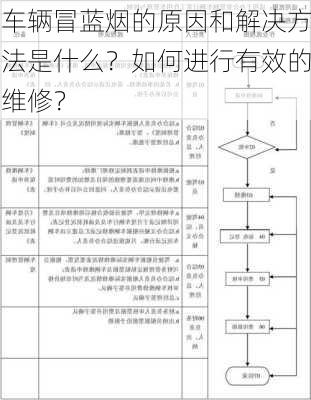 车辆冒蓝烟的原因和解决方法是什么？如何进行有效的维修？