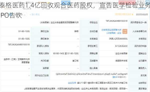 泰格医药1.4亿回收观合医药股权，宣告医学检验业务IPO告吹