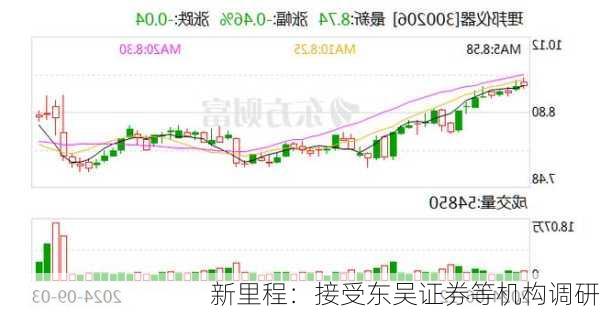 新里程：接受东吴证券等机构调研