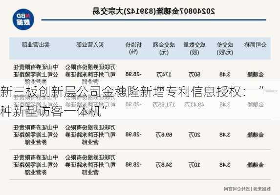 新三板创新层公司金穗隆新增专利信息授权：“一种新型访客一体机”