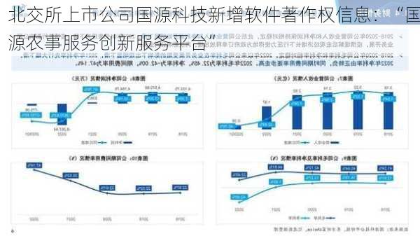 北交所上市公司国源科技新增软件著作权信息：“国源农事服务创新服务平台”