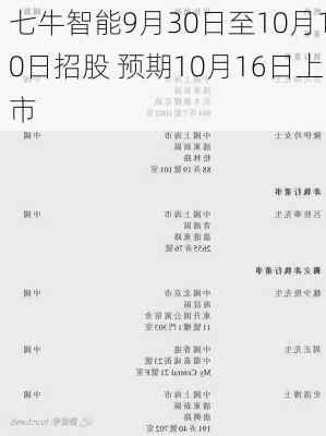 七牛智能9月30日至10月10日招股 预期10月16日上市