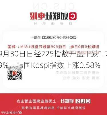 9月30日日经225指数开盘下跌1.79%，韩国Kospi指数上涨0.58%