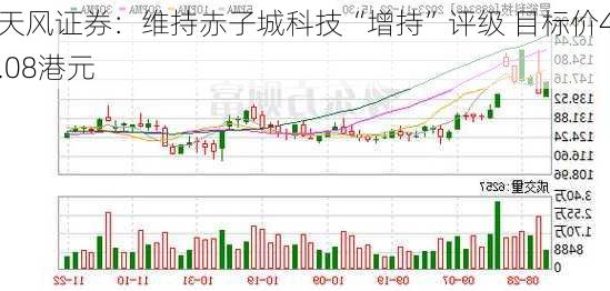 天风证券：维持赤子城科技“增持”评级 目标价4.08港元