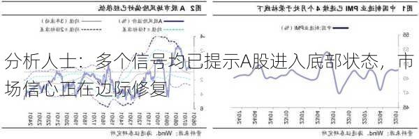 分析人士：多个信号均已提示A股进入底部状态，市场信心正在边际修复