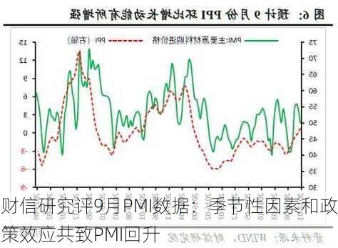 财信研究评9月PMI数据：季节性因素和政策效应共致PMI回升