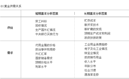 如何区分不同类型的黄金？这些区别如何影响投资决策？