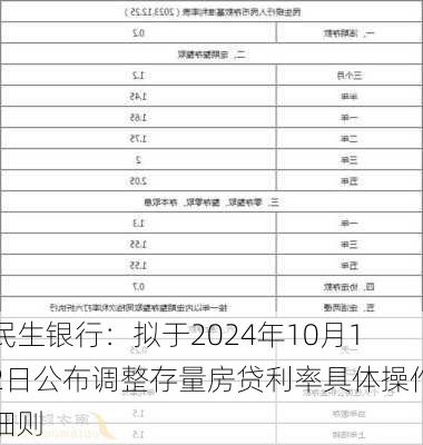 民生银行：拟于2024年10月12日公布调整存量房贷利率具体操作细则