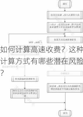 如何计算高速收费？这种计算方式有哪些潜在风险？