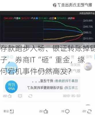 存款跑步入场、银证转账掉链子，券商IT“砸”重金，缘何宕机事件仍然高发？
