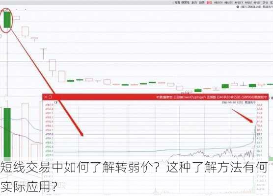 短线交易中如何了解转弱价？这种了解方法有何实际应用？