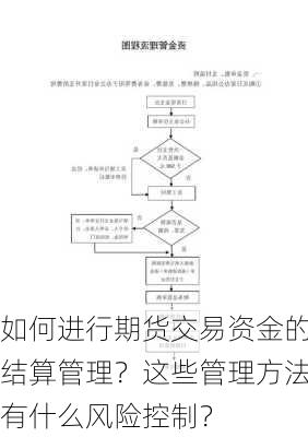 如何进行期货交易资金的结算管理？这些管理方法有什么风险控制？