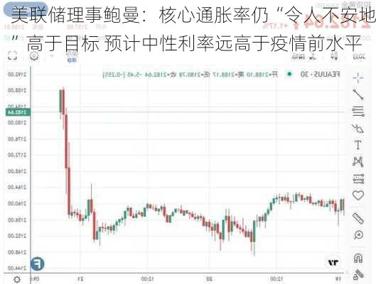 美联储理事鲍曼：核心通胀率仍“令人不安地”高于目标 预计中性利率远高于疫情前水平