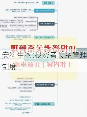 安科生物:投资者关系管理制度