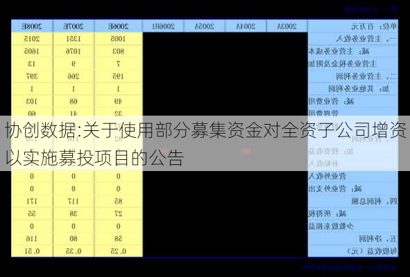 协创数据:关于使用部分募集资金对全资子公司增资以实施募投项目的公告