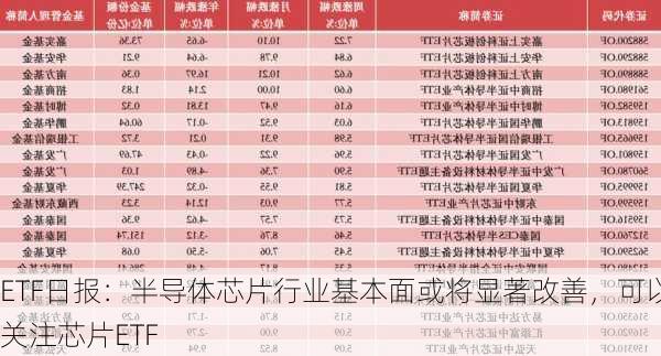 ETF日报：半导体芯片行业基本面或将显著改善，可以关注芯片ETF