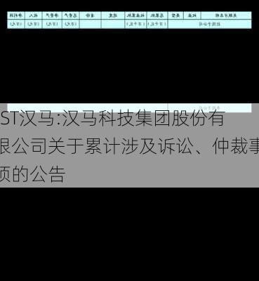 *ST汉马:汉马科技集团股份有限公司关于累计涉及诉讼、仲裁事项的公告